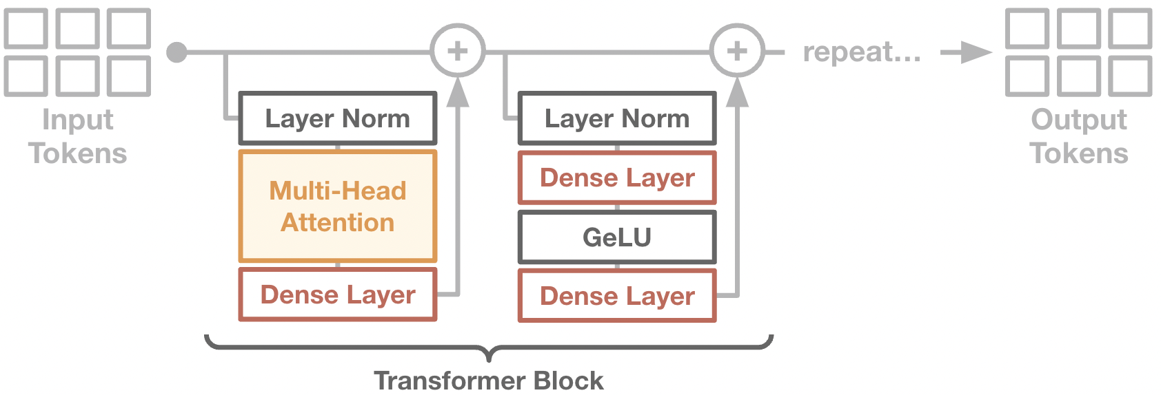 Transformer